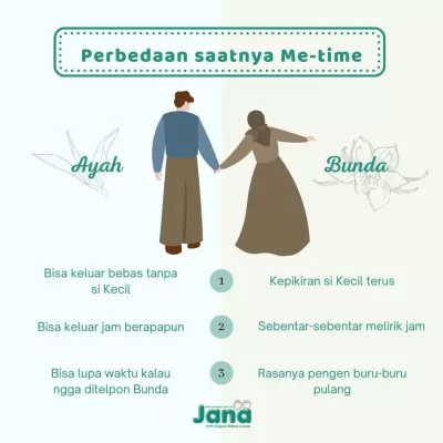 Perbedaan Saatnya 